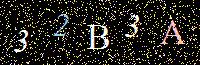 Access Key