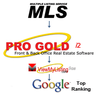 real estate software